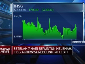 Setelah 7 Hari Melemah, IHSG Akhirnya Rebound 3% Lebih!