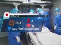 Ini 5 Negara Penderita Corona Terbanyak!