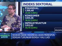 Suku Bunga Acuan The Fed Dipangkas, IHSG Kian Perkasa