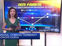 Corona Cobaan Terberat Ekonomi Dunia