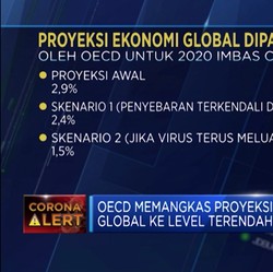 OECD Pangkas Proyeksi Ekonomi Global ke Level Terendah