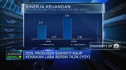 2019, Sari Roti Raup Kenaikan Laba Bersih 74,3% (YoY)
