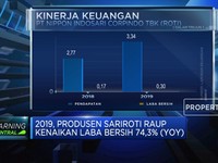2019, Sari Roti Raup Kenaikan Laba Bersih 74,3% (YoY)