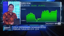 Dampak Corona, Cadev Februari 2020 Diproyeksi Turun USD 1,5 M