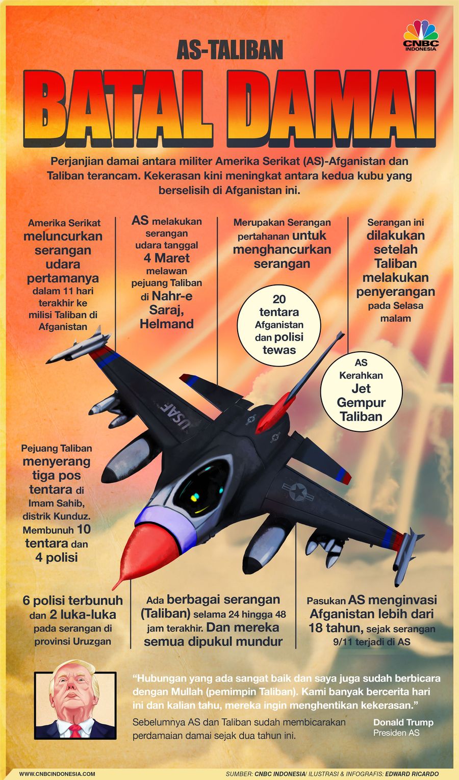 AS menyerang Taliban dari udara. Ini dilakukan sebagai upaya pembalasan dari serangan sebelumnya.