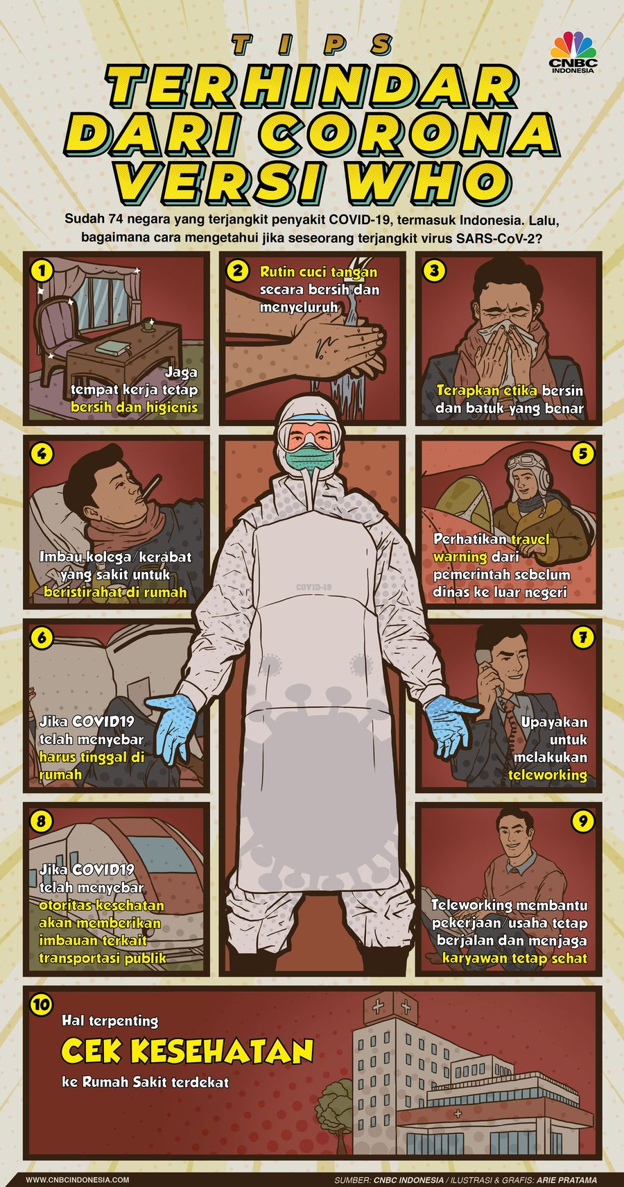Mau Terhindar dari Corona? Ini Tips dari WHO Indonesia ternyata tak kebal virus corona COVID-19. Awal pekan ini Presiden Joko Widodo mengumumkan korban pertama virus corona di tanah air.