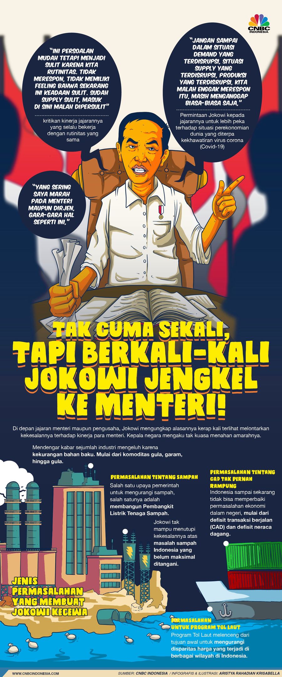 Presiden Jokowi sudah berkali-kali kecewa berat dengan para pembantunya.