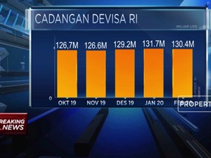 Cadev Februari 2020 Turun USD 1,3 M Jadi USD 130,4 M