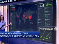 Corona Kini Sudah Lebih dari 110 Ribu Kasus