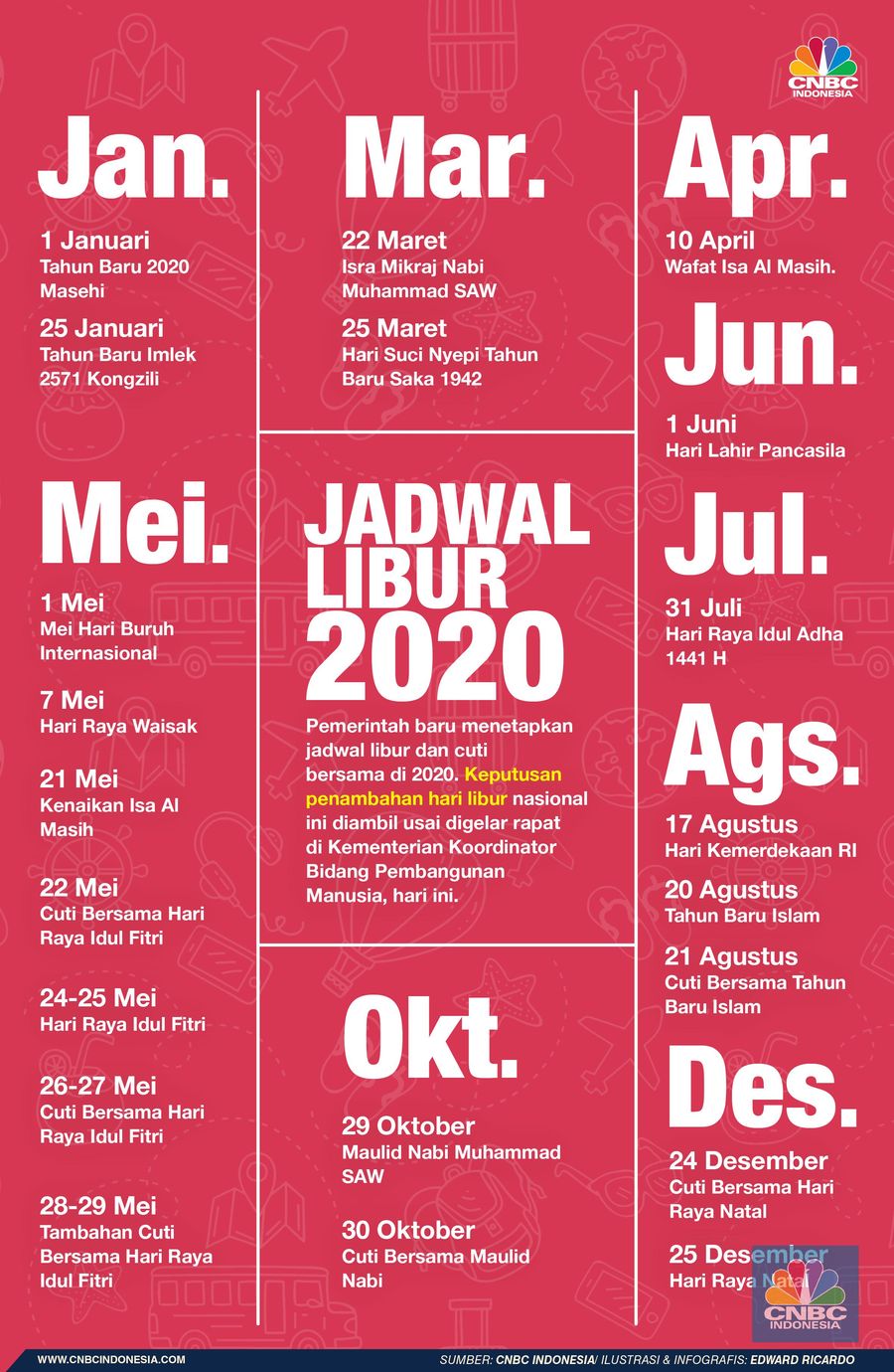 Asyik! Tanggal Merah di 2020 Makin Banyak Lho Ada tambahan hari libur pada 2020.