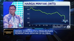 Pergerakan Harga Minyak di Tengah Perang Harga Arab Vs Rusia