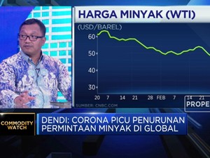 Pergerakan Harga Minyak di Tengah Perang Harga Arab Vs Rusia