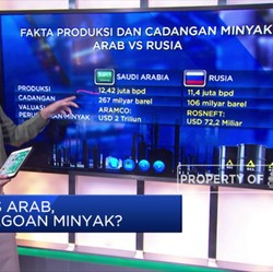 Duel Panas! Rusia VS Arab, Siapa Jagoan Minyak?