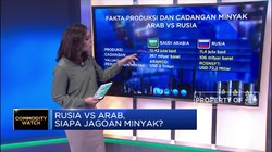 Duel Panas! Rusia VS Arab, Siapa Jagoan Minyak?