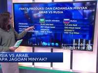 Duel Panas! Rusia VS Arab, Siapa Jagoan Minyak?
