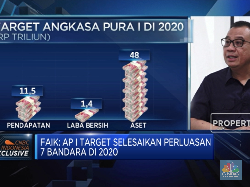 Ada Corona, AP I Optimistis Capai Target Pendapatan Rp 11,5 T