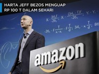 Kekayaan Jeff Bezos Menguap Rp 100 T Sehari, kok Bisa?