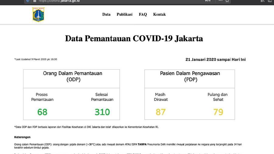 Situs penantau penyebaran virus corona COVID-19 milik Pemprov DKI Jakarta bernama corona.jakarta.go.id sempat mendapat serangan hacker. Situs ini sulit diakses.