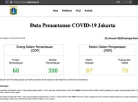 Terungkap! Situs corona.jakarta.go.id Sempat Diserang Hacker