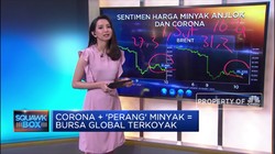 Corona + 'Perang' Minyak = Bursa Global Terkoyak