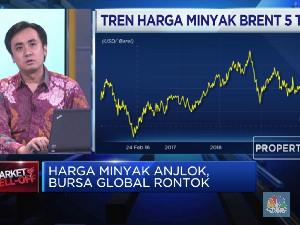 Bursa Rontok Karena Harga Minyak Anjlok, Begini Analisinya