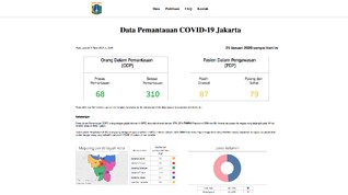 Situs Corona Pemprov DKI ala Anies Kembali Sulit Diakses