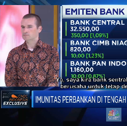 Ada Corona, Fitch: Bank Agresif Pangkas Suku Bunga Simpanan