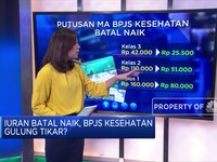 Iuran Batal Naik, BPJS Kesehatan Gulung Tikar?