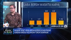 Kinerja Keuangan Turun, Saham Waskita Karya Amblas 55%