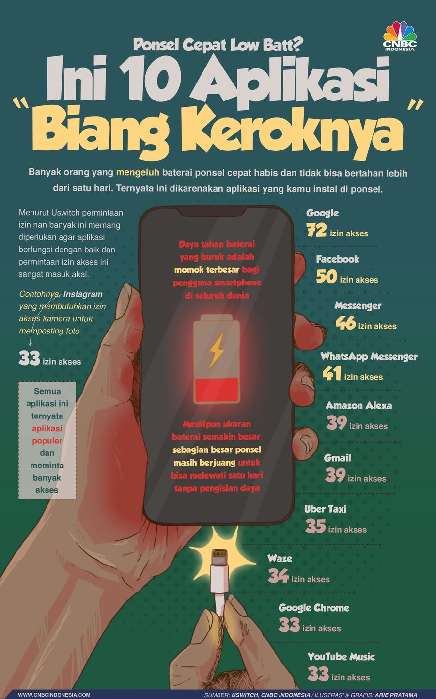 WhatsApp & Deretan Aplikasi Buruk Buat Ponsel Kamu Deretan aplikasi yang sebenarnya buruk bagi ponsel kamu. Simak nih!