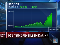 Ikut Melemah, Rupiah Tembus 14.500 Per Dolar AS