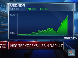 Ikut Melemah, Rupiah Tembus 14.500 Per Dolar AS