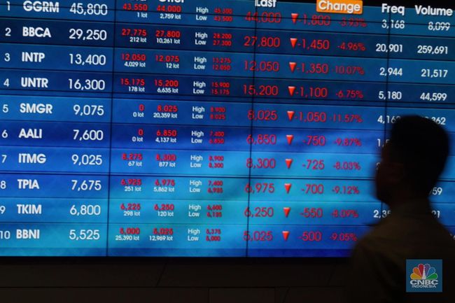 Harga Saham Paling Murah