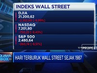 Hari Terburuk Wall Street Sejak 1987