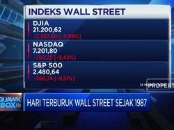 Hari Terburuk Wall Street Sejak 1987