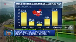 Redam Corona, Pemerintah Tebar Stimulus Ekonomi Baru Jilid II