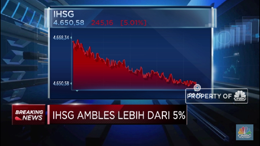 IHSG pada perdagangan sesi 1 Jumat (13/3/2020) terkoreksi 5,01% ke level 4.650,58, yang membuat sistem JATS secara otomatis menghentikan perdagangan.