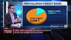 Analis: Dorong Ekonomi Domestik, Perbankan Banjir Stimulus
