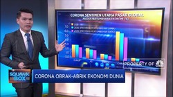 Corona Obrak-Abrik Ekonomi Dunia