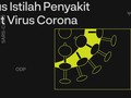 INFOGRAFIS: Kamus Istilah Penyakit terkait Virus Corona