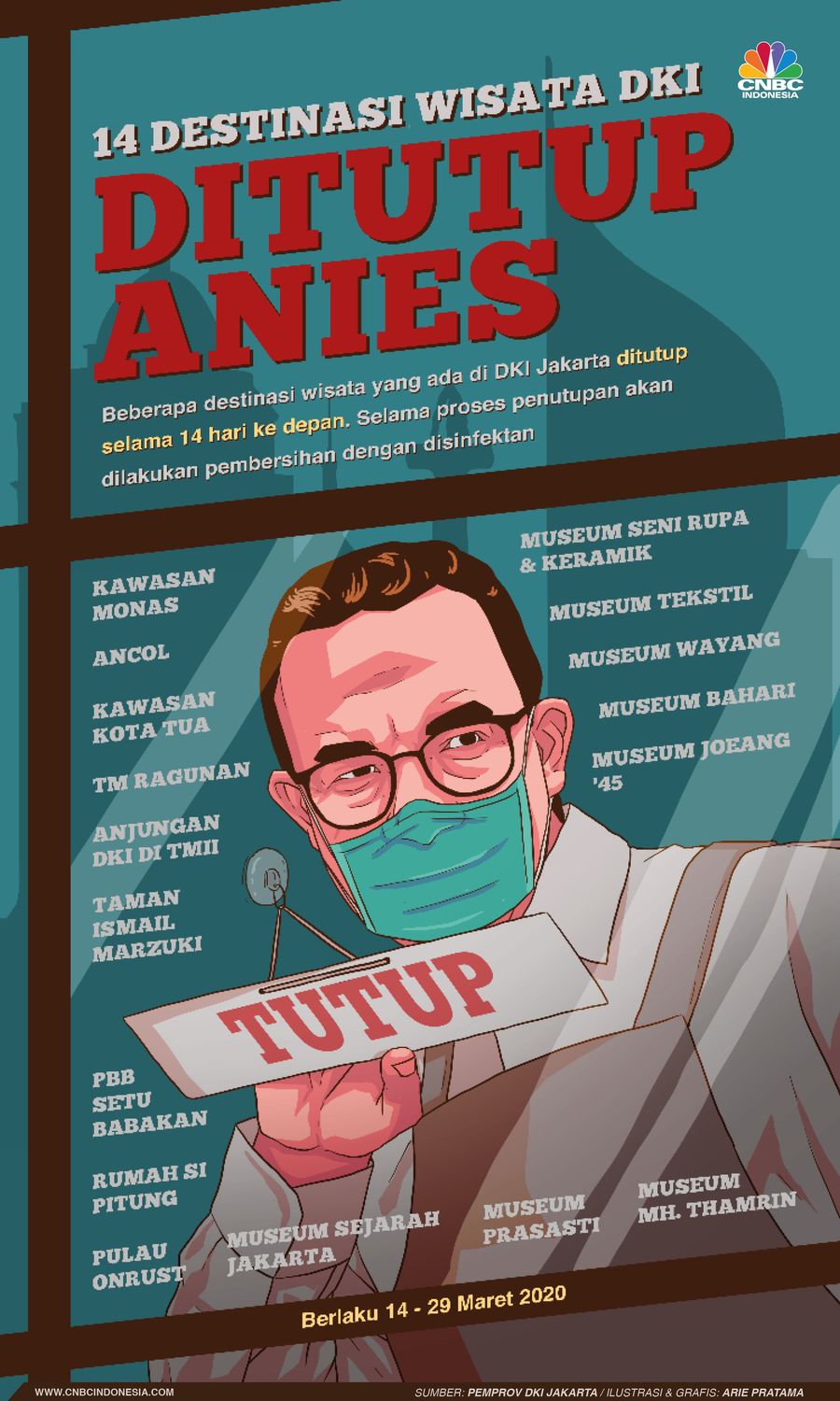 Anies menutup tempat wisata di DKI Jakarta