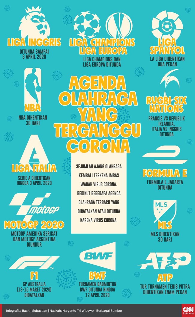 INFOGRAFIS Agenda Olahraga yang Terganggu Corona