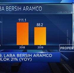 Laba Bersih Saudi Aramco Anjlok 21% (YOY) pada 2019