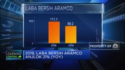 Laba Bersih Saudi Aramco Anjlok 21% (YOY) pada 2019