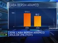 Laba Bersih Saudi Aramco Anjlok 21% (YOY) pada 2019