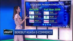 Berebut Kekuasaan Takhta E-Commerce