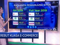 Berebut Kekuasaan Takhta E-Commerce