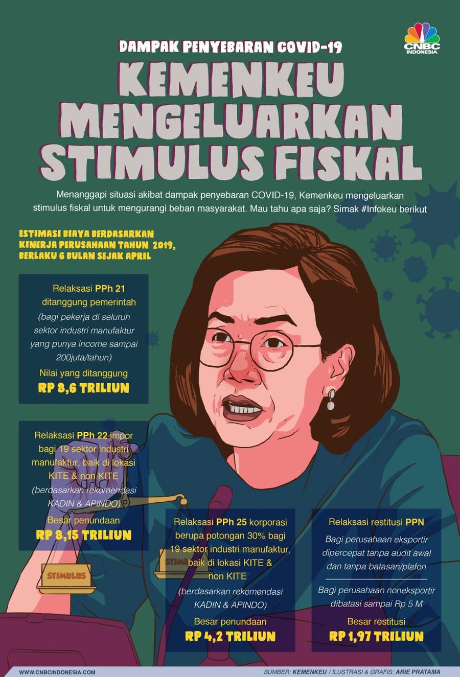 Jurus Stimulus Fiskal Sri Mulyani di Tengah Corona Pemerintah akhirnya merilis stimulus jilid II