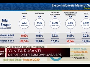 BPS: Neraca Dagang RI Februari 2020 Surplus USD 2,34 Miliar