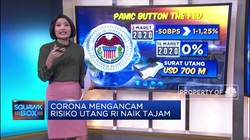 Corona Mengancam  Risiko Utang RI Naik Tajam